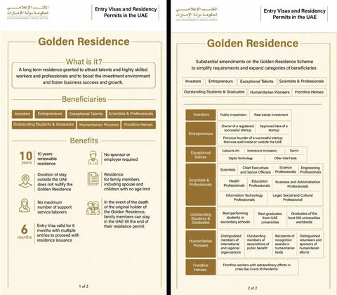 The dubai golden visa: comprehensive guide to 10-year residency for investors and professionals (2024 update)